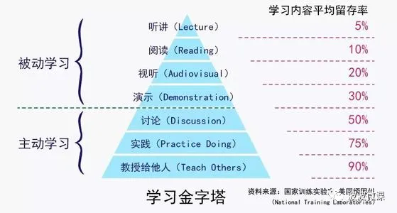 knowledge_pyramid